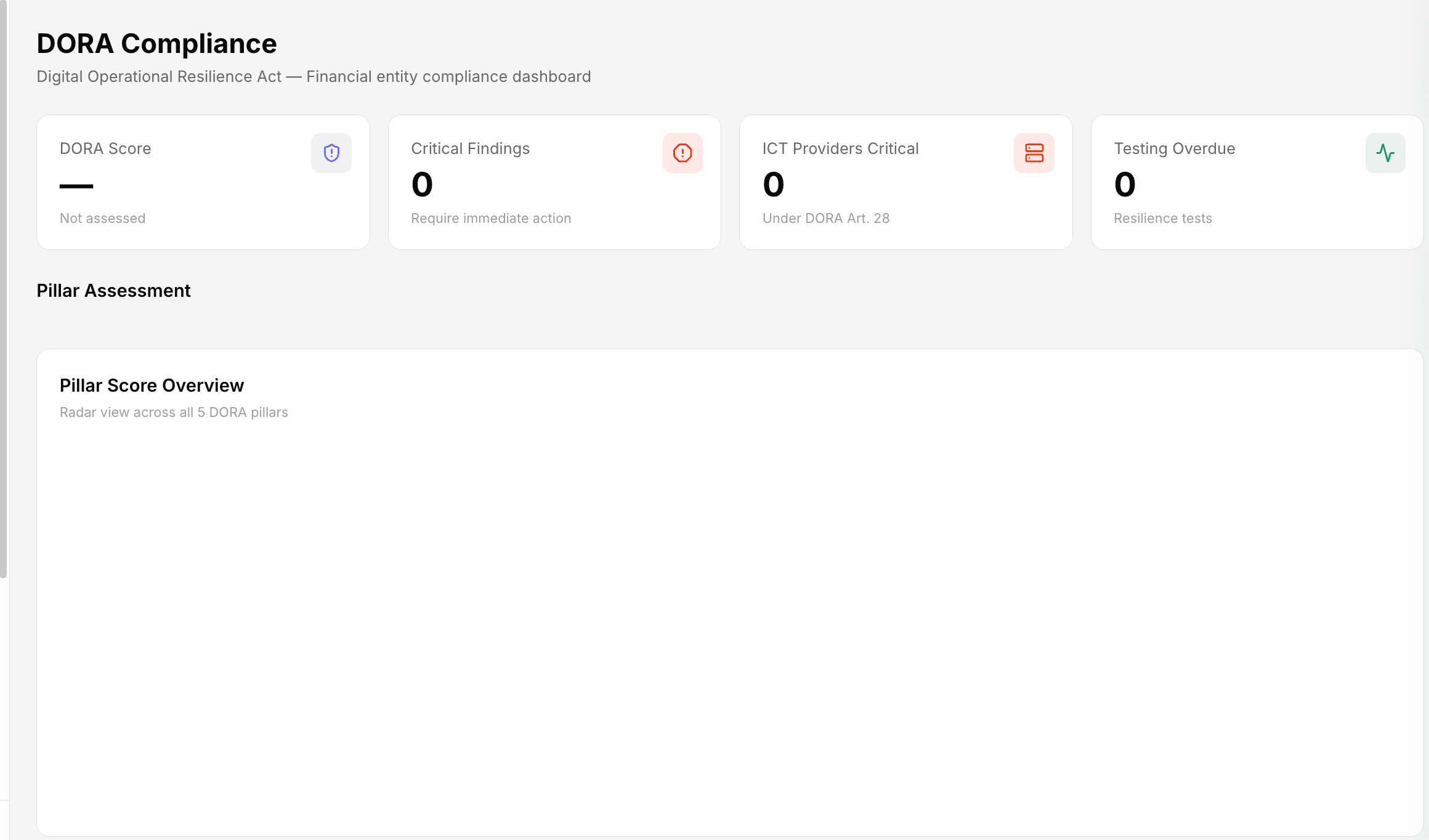 ComplyOne product screenshot: Dora dashboard