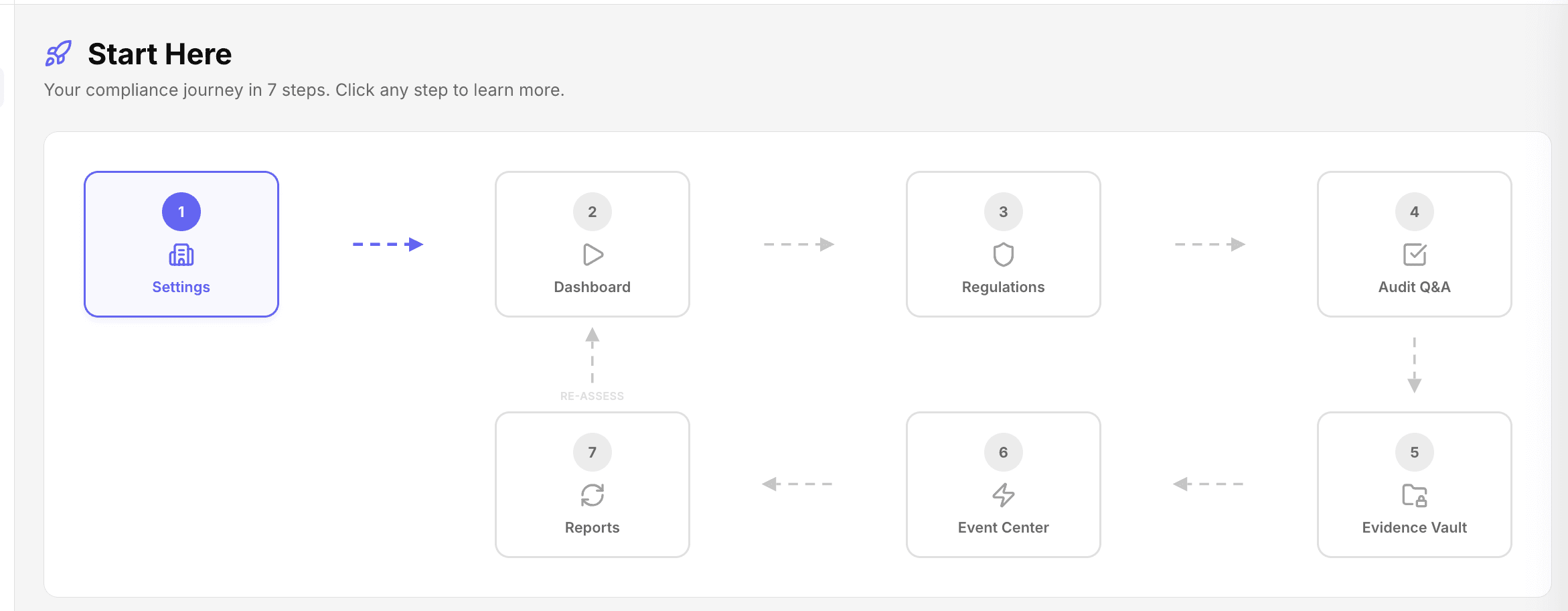ComplyOne product screenshot: Start here