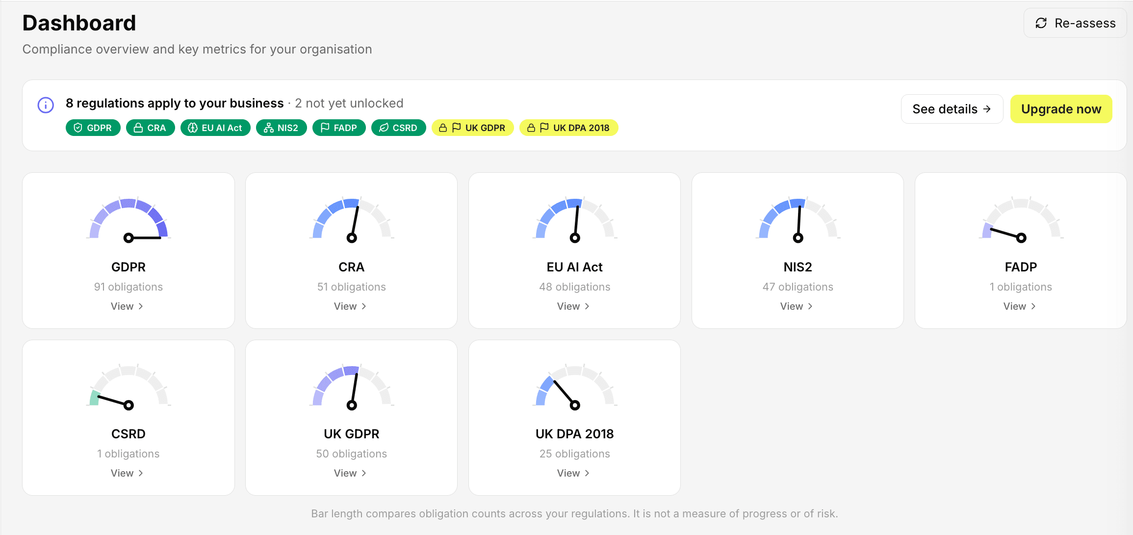 ComplyOne product screenshot: Global dashboard all enabled