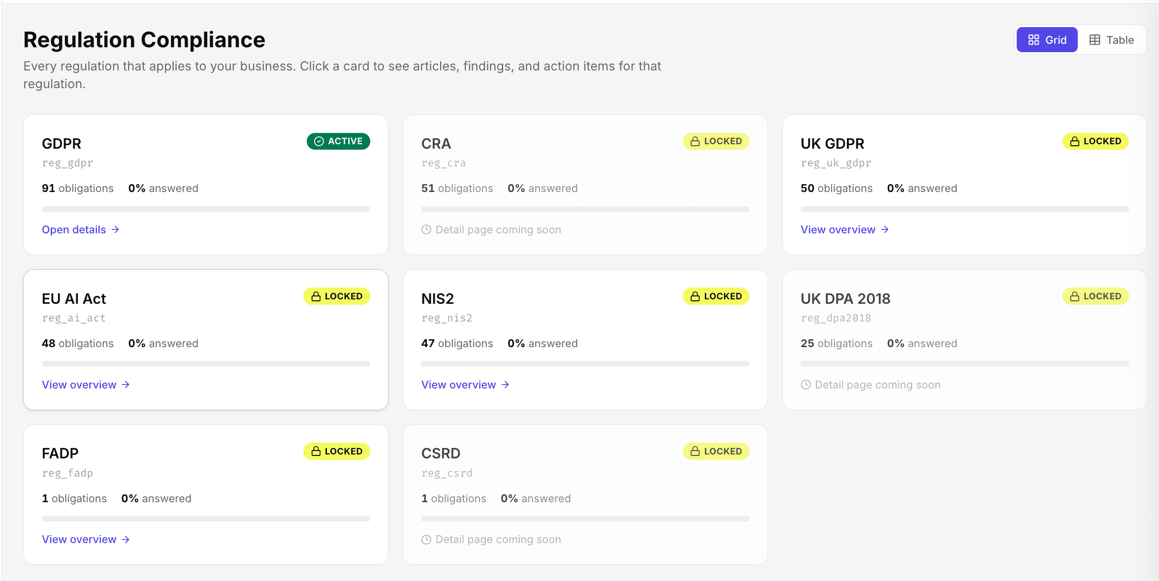 ComplyOne product screenshot: Regulation compliance
